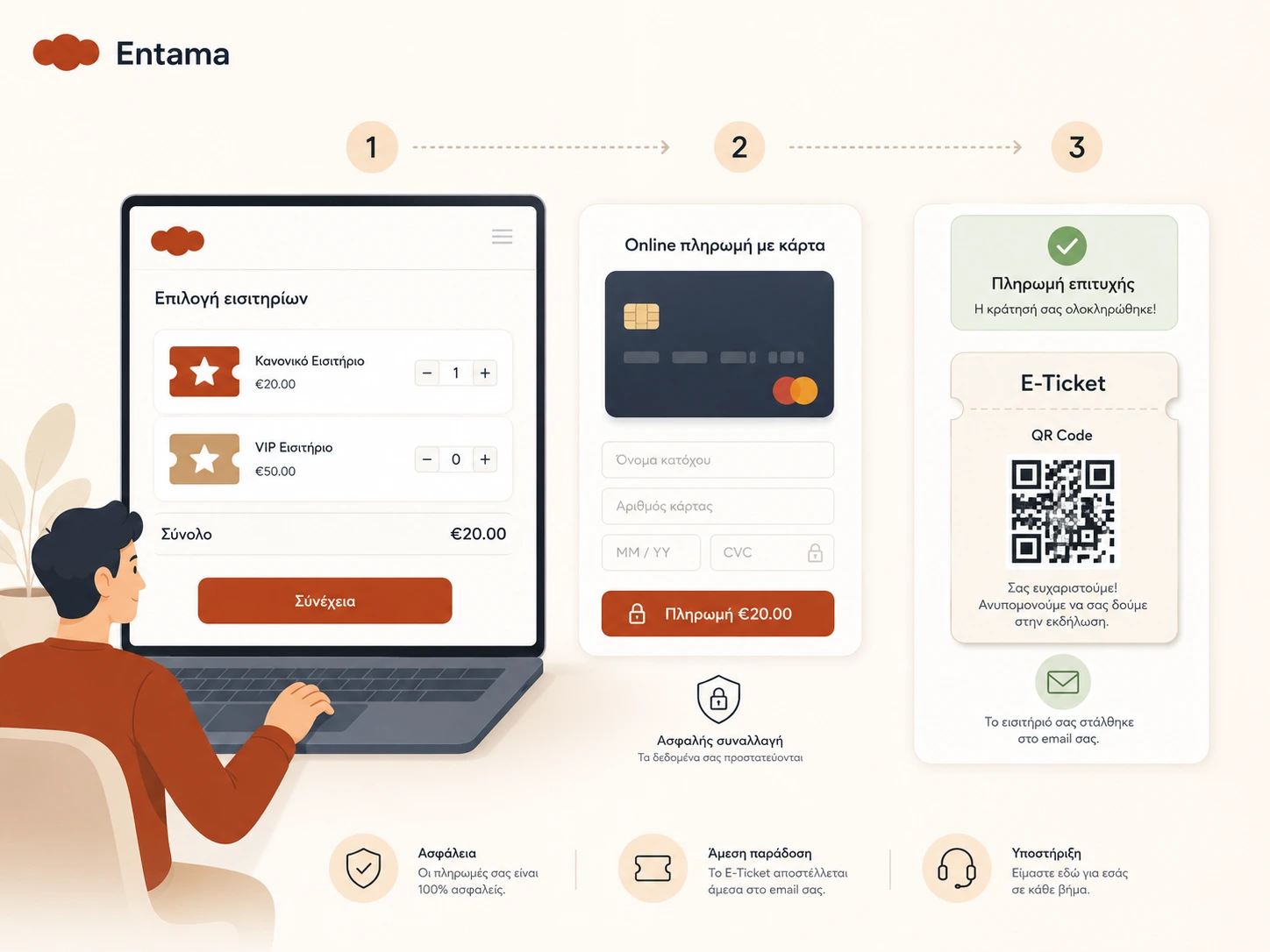 Εικόνα: ροή online αγοράς εισιτηρίου